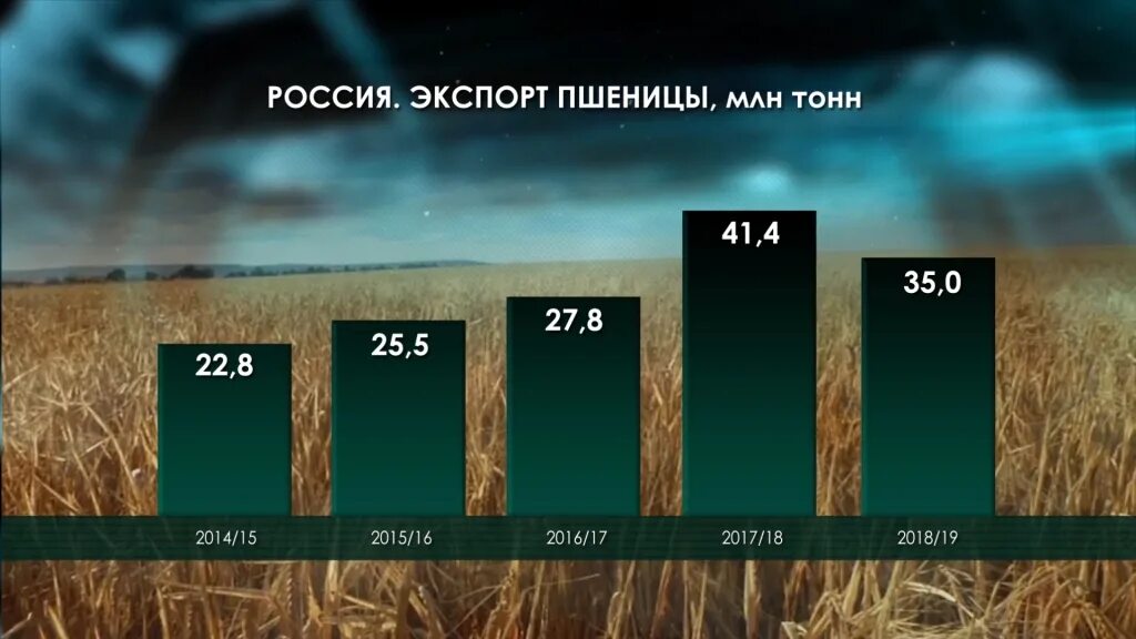 Производство зерновых по странам. Производство зерновых в мире по странам. Пшеница по странам. Лидеры по пшенице.