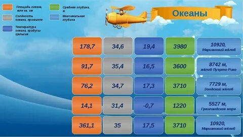 Место среди других океанов