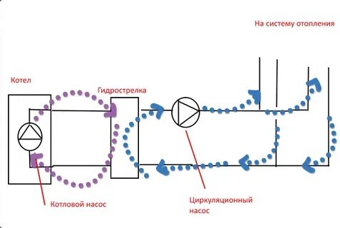 Без циркуляции