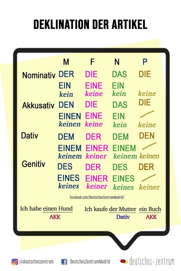 Der artikel. Ein eine einen в немецком. Der die das в немецком языке. Der artikel. Der den в немецком языке.