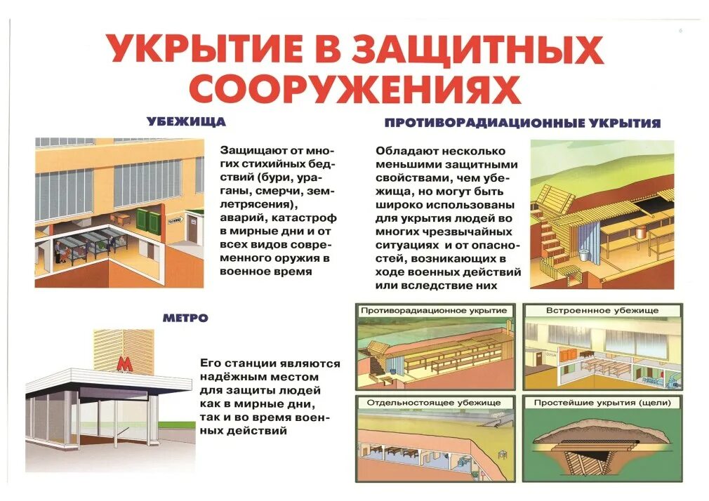 Как укрыть человека по фактам. Защитные сооружения гражданской обороны убежища. Укрытие в защитных сооружениях. Плакат защитные сооружения го. Укрытие населения в защитных сооружениях.