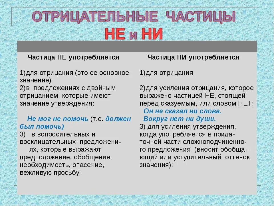 Назови примеры частицы. Частица это 3 класс русский. Частицы в русском языке таблица 4 класс. Частицы в русском языке примеры. Все частицы в русском языке.