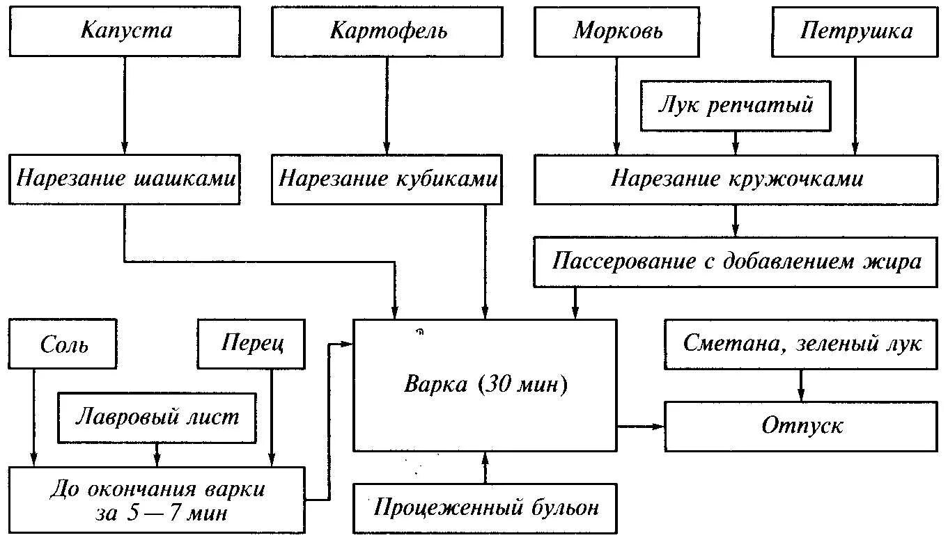 Читать онлайн книгу Кулинарная книга холостяка - Лариса Коробач бесплатно. 12-я 