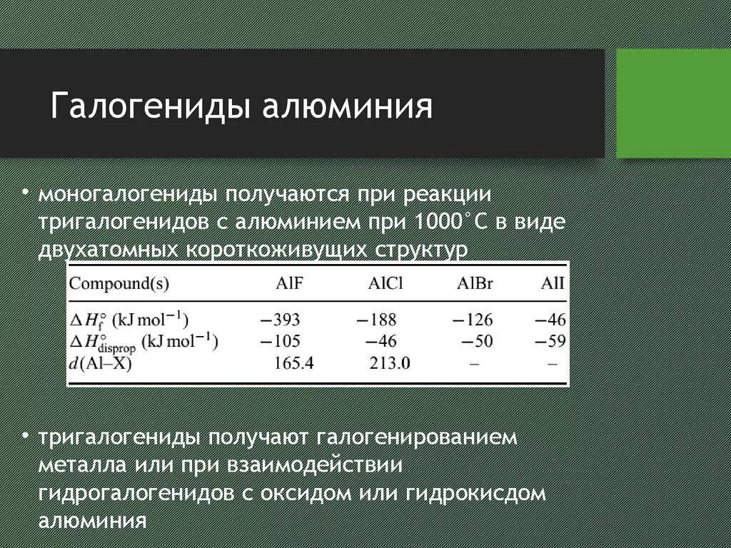 Структура галогенидов алюминия. Галогениды алюминия получение. Получение алюминия уравнение. Галогенид алюминия