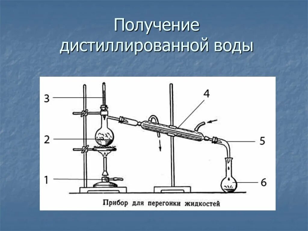 Процесс перегонки воды. Получение дистиллированной воды перегонкой. Прибор для перегонки. Прибор для перегонки жидкостей. Прибор для перегонки схема.