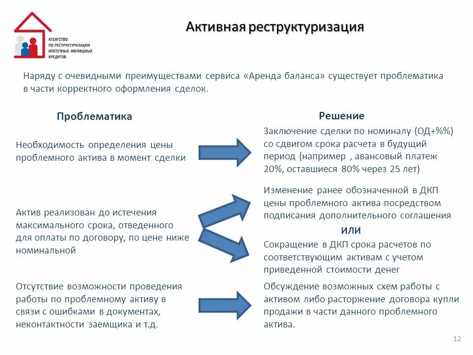 Работа с проблемными активами. Рефинансирование и реструктуризация. Реструктуризация ипотеки. Программа реструктуризации. Реструктуризация плюсы.