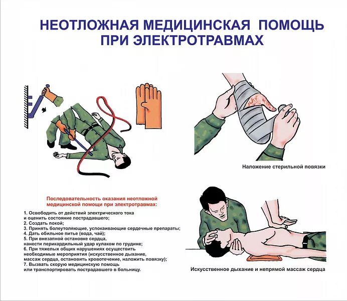 Плакат по оказанию первой помощи при поражении электрическим током. Электротравмы первая помощь. Электротравма первая медицинская помощь. Оказание первой помощи при электротравмах.