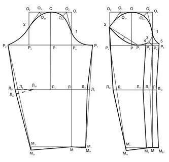 Как построить одношовный рукав