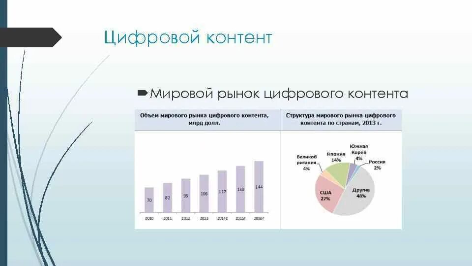 Виды цифрового контента. Структура электронного рынка. Создание цифрового контента. Структура мирового рынка товаров. Автор цифрового контента