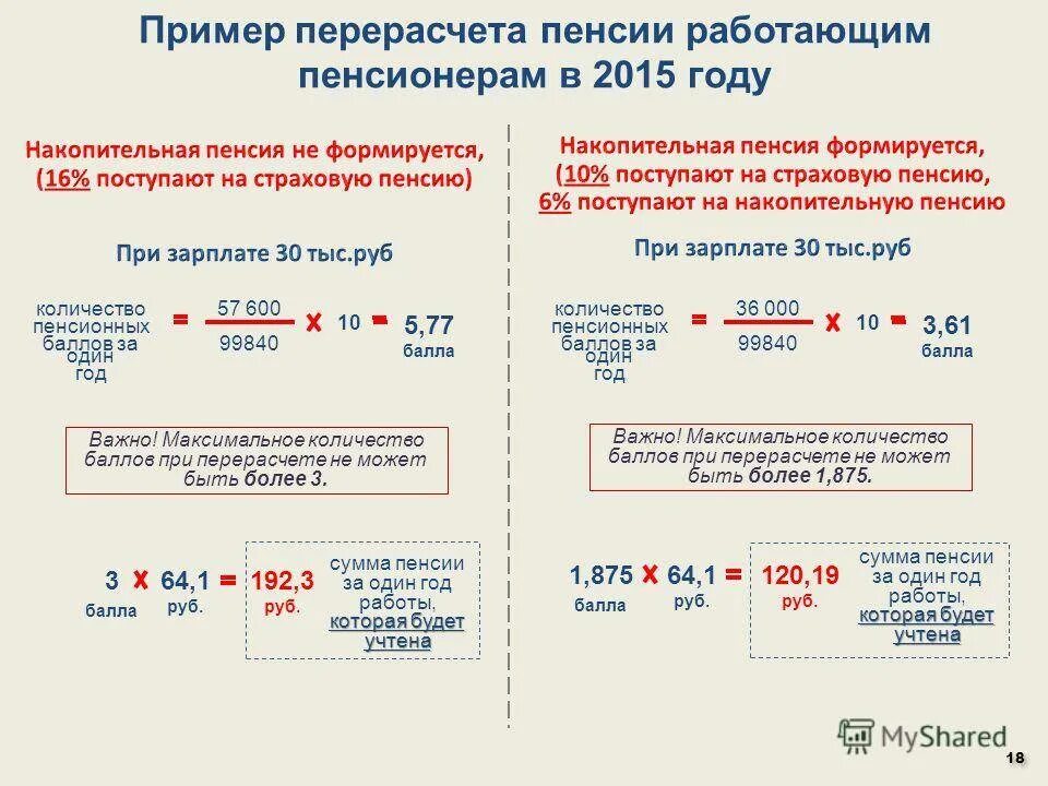 Новая пенсия примеры расчета. Схема расчета пенсии. Начисление пенсии. Перерасчёт пенсии послк увольнения. Пример перерасчета пенсии.