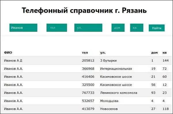 Номер телефона по фамилии. Найти номер телефона по ФИО. Домашний телефон номер. Поиск номера телефона по ФИО. Номер телефона найти по фамилии и адресу