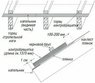 Размер бруска для обрешетки