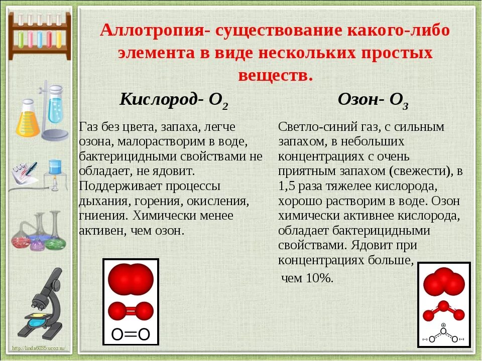 Презентация по химии на тему кислород. Кислород конспект. Конспект по химии кислород. Конспект по кислороду 9 класс химия.