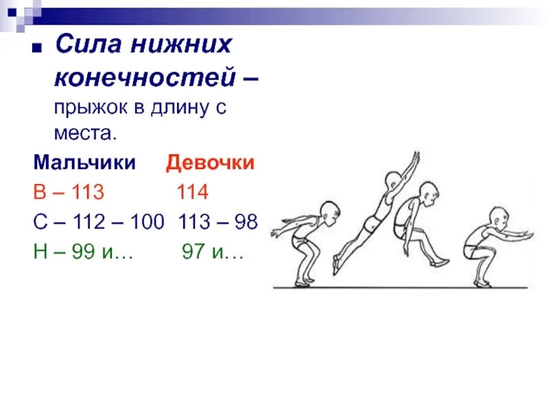 Как прыгнуть дальше в длину с места