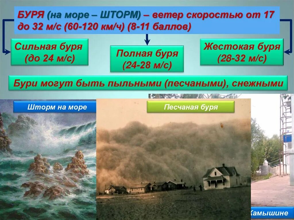 Чрезвычайные ситуации буря. Буря скорость ветра м/с. Ураган скорость ветра м/с. Презентация на тему шторм. Ветер превышает 32 м с