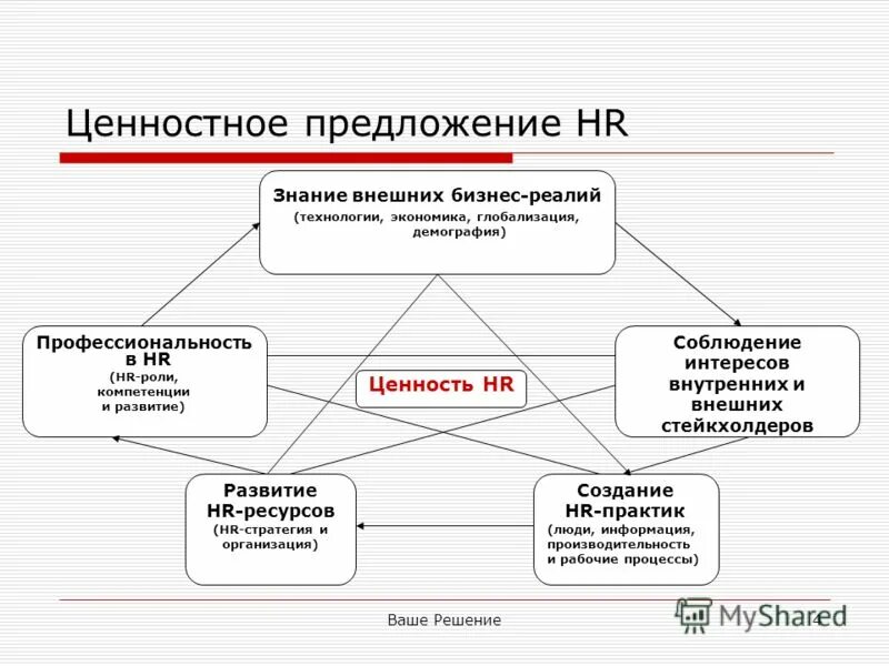 внешние знания организации