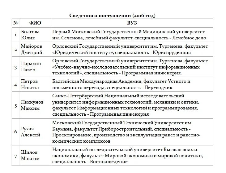 школа магистр орел. частная школа лицей магистр 1 сентября. частная школа орел магистр. лицей магистр орел. элжур магистр.