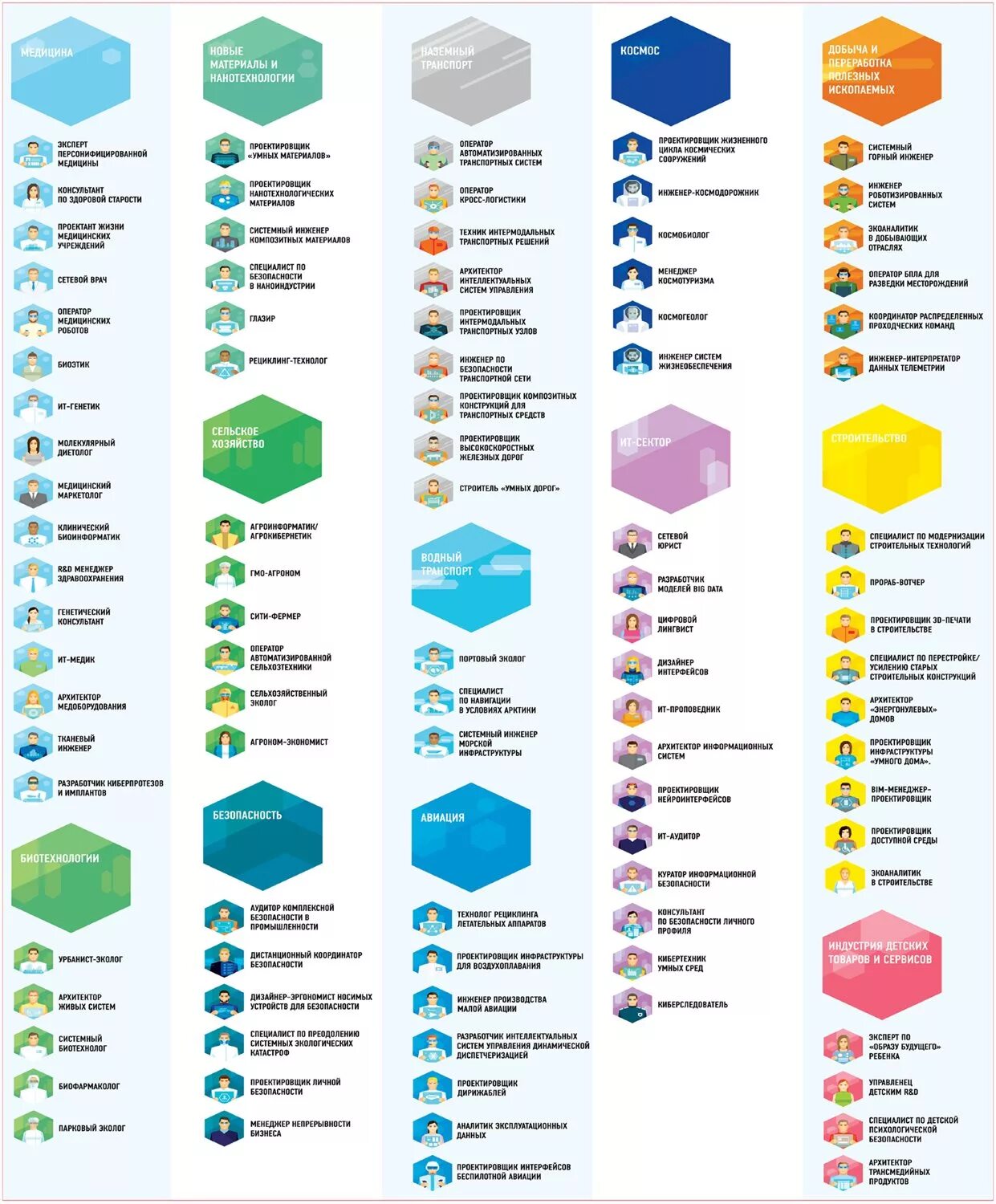 New list 3. Атлас новых профессий Сколково 2020. Атлас новых профессий Сколково 2022. Атлас новых профессий перспективные профессии. Атлас профессий будущего.