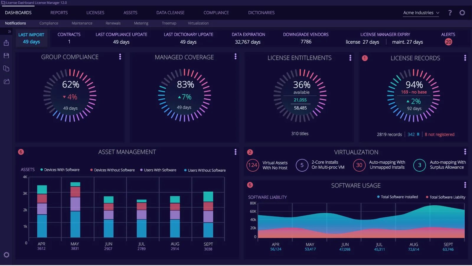 Dashboard dx