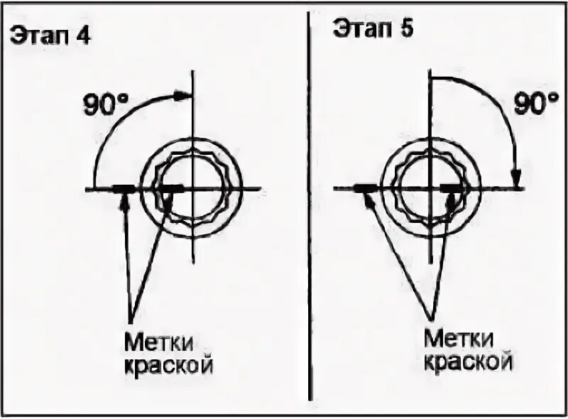 Метки краской