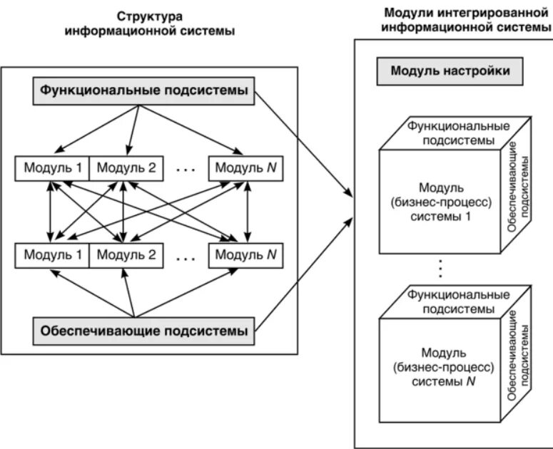 Модули функционала системы моя школа. Модули функционала системы моя школа