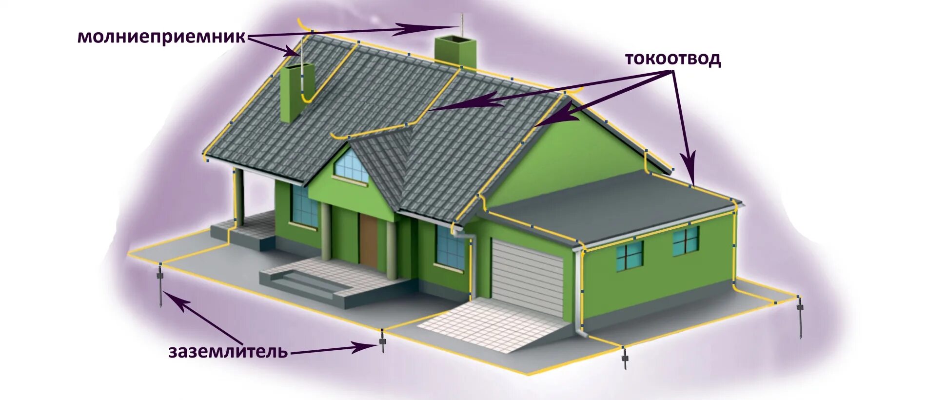 Схема защитного контура заземления. Молниеотвод контур заземления. Молниеотвод для частного дома. Система молниезащиты. Схема заземления кровли здания.