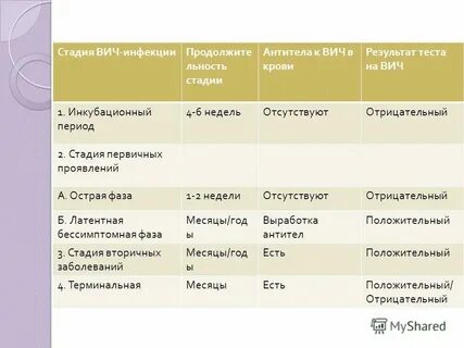 Через сколько становится незаразным