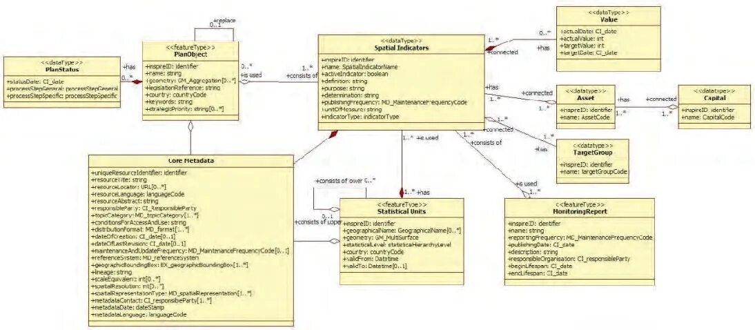 Модель данных uml. Модель данных uml
