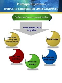 Консультационно информационными