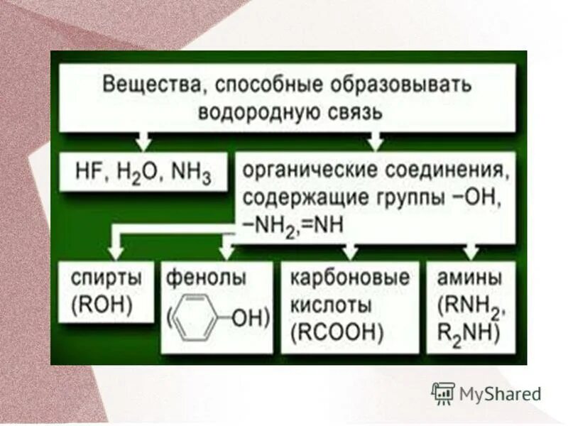 вещества между которыми образуются водородные связи. вещества способные образовывать водородные связи. вещества между которыми образуются водородные связи. в каких веществах образуется водородная связь. вещества между молекулами которых образуются водородные связи.