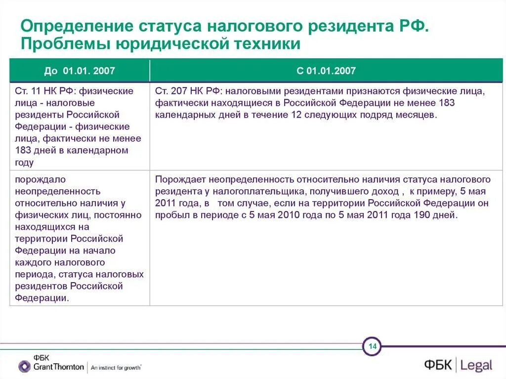 Статус налогового нерезидента. Резидент - статус налогового резидентства. Налоговый статус физического лица. Налоговый статус физического лица в РФ. Налоговый статус физического лица в РФ определяется.