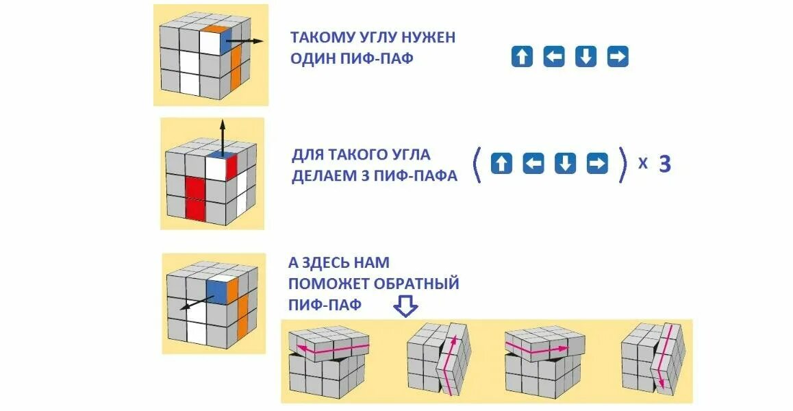 Как сделать в комбинация кубов. Сборка кубика Рубика 3х3 ПИФ паф. ПИФ паф кубик Рубика 3х3 схема. Кубик рубик ПИФ паф 3x3. ПИФ паф кубик Рубика.