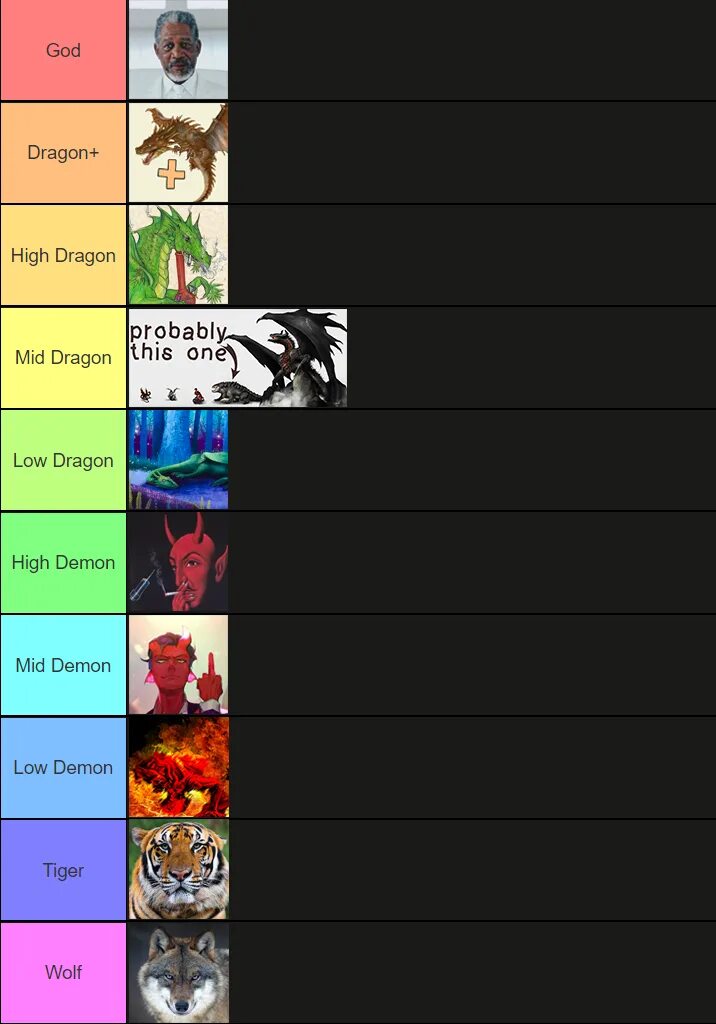 Создание тир листа. Тир лист. tier list шаблон. тир лист пустой. ванпанчмен тир лист героев.