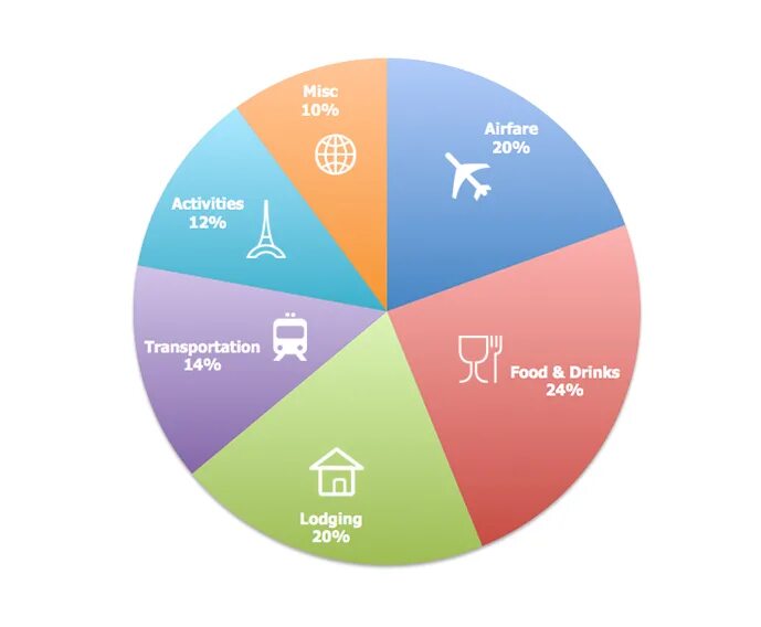 Pie Chart. Pie Chart travelling. Reasons of travelling. Reason Travel pie Chart. Reasons for travelling