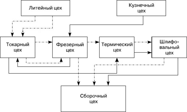 Как выполнить оценку мебели