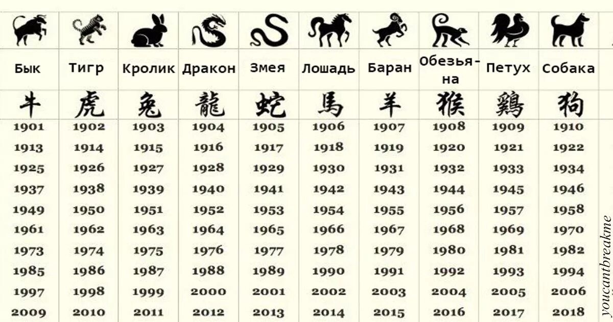 По годам зади знаки зодиака. Китайский гороскоп по годам таблица. 12 Знаков китайского гороскопа по годам. Знаки зодиака по китайскому календарю по годам рождения таблица.