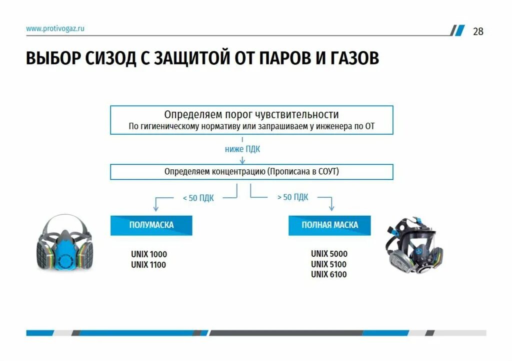 Соответствие типов сизод и критерии их выбора. Принципиальная схема сизод. техническое обслуживание сизод. проверка сизод. первая проверка сизод порядок.
