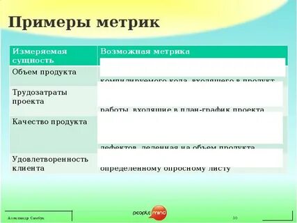 Метрики продукта