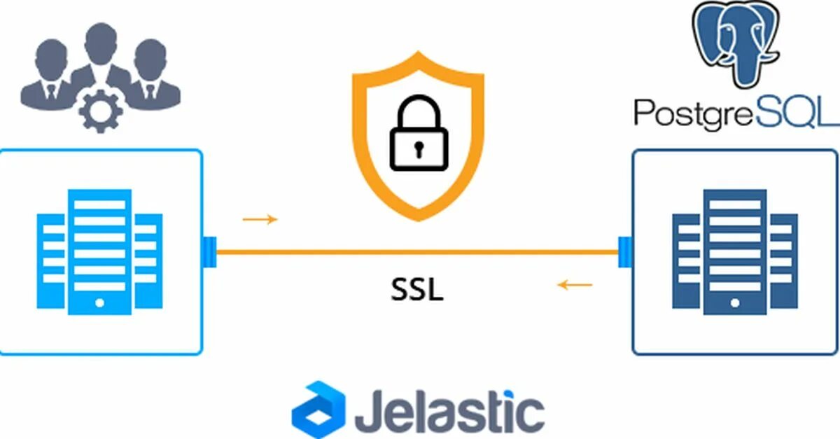 Postgresql подключиться к базе. Postgresql подключиться к базе
