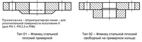 Тип фланца исполнение 1