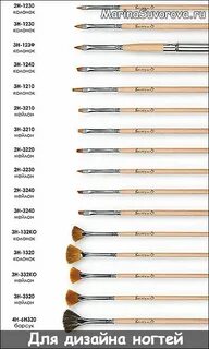 Кисти и их номера