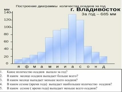 Больше осадков выпадает на склонах