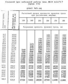 Максимальный диаметр каната