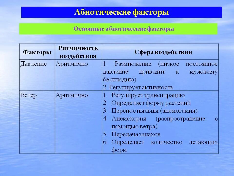 Абиотические факторы. Абиотические факторы примеры. Абиотические факторы среды. Абиотические факторы среды примеры.