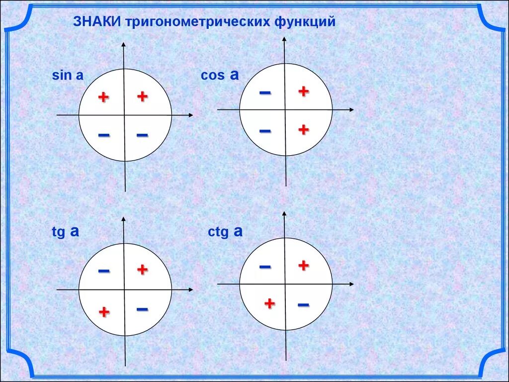 Тригонометрический круг знаки. Знаки синуса косинуса. Синус косинус тангенс котангенс знаки. Знаки в четвертях тригонометрия. Знаки синусов и косинусов в четвертях.