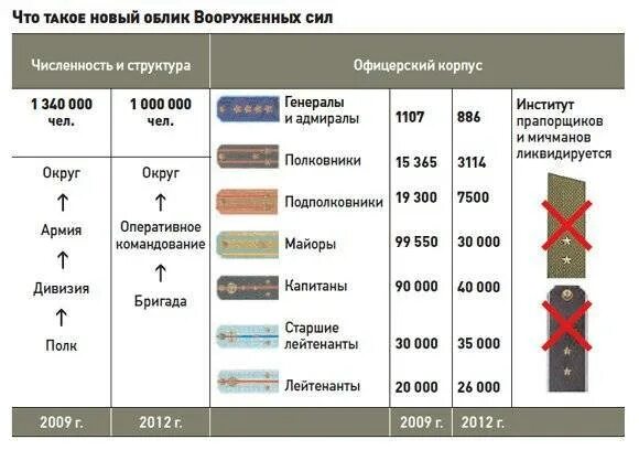 Структура дивизии армии России. Численность полка дивизии бригады корпуса армии. Тактические единицы армии СССР. Численность армии РФ дивизии полка. Названия боевых подразделений