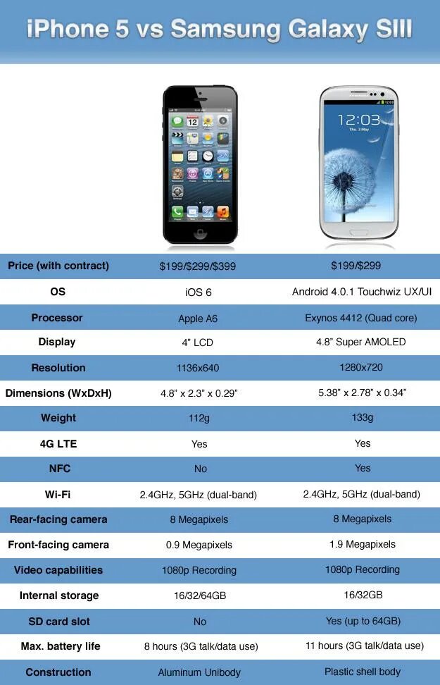 Айфон 5 самсунг. Самсунг айфон 17. Iphone 7 vs samsung galaxy 7. Разница айфона и самсунга. Iphone 4 и samsung galaxy s.