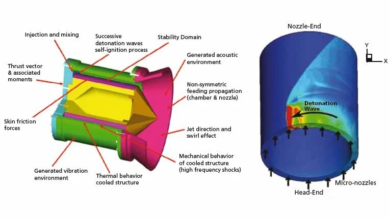 Detonation wave generator