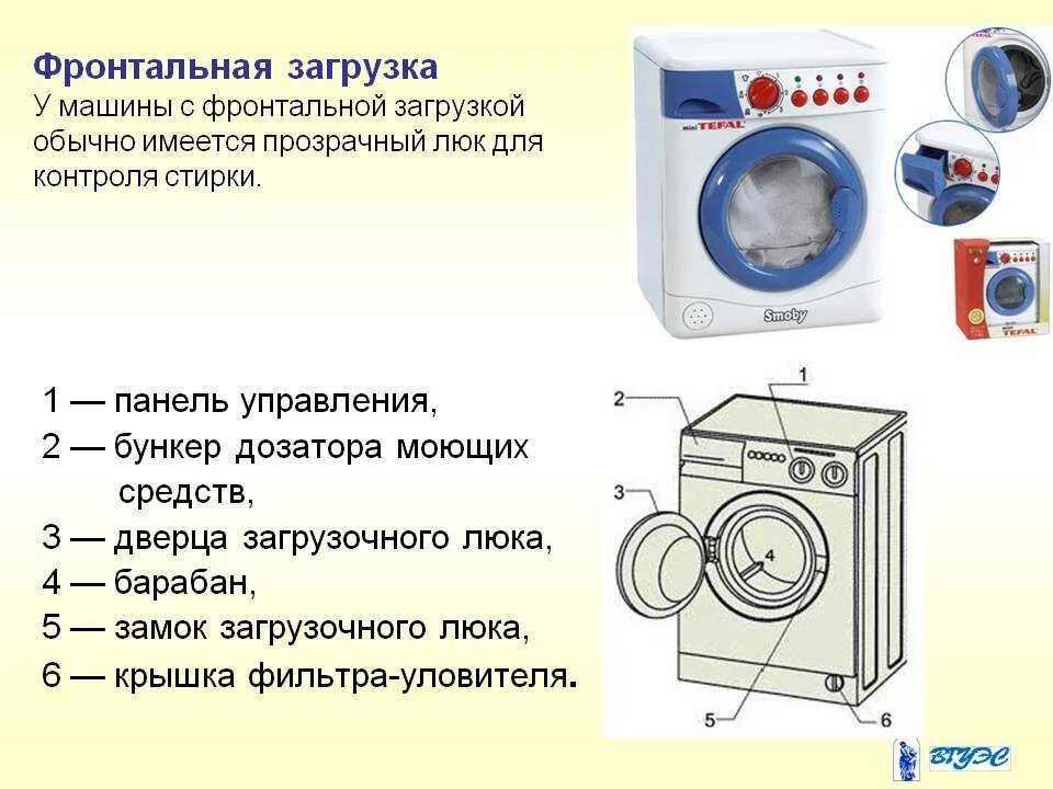 Стиральная вертикальная или фронтальная. Тип загрузки фронтальная загрузка стиральная машина. Минимальная загрузка стиральной машины. Фронтальная и горизонтальная загрузка стиральной машины. Стиральная машина с фронтальной и вертикальной загрузкой.