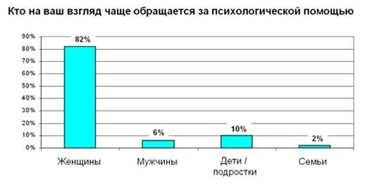 X 3 какой график функции Shtampik.com